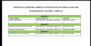 Pemenan Olimpiade American Mathematics Olympiad (AMO)