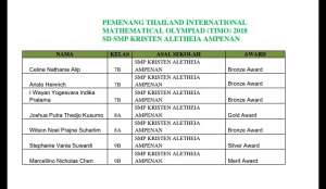 Pemenang Thailand Internasional Mathematical Olimpiad (TIMO)